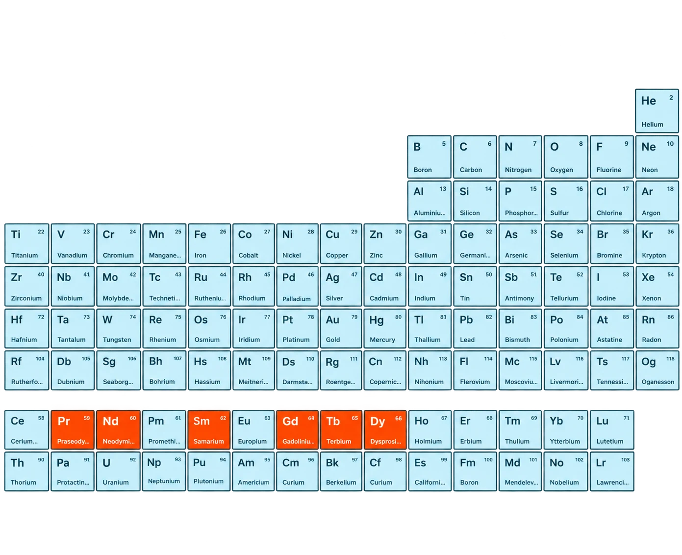 Advanced hydro and pyrometallurgy chemical separation process