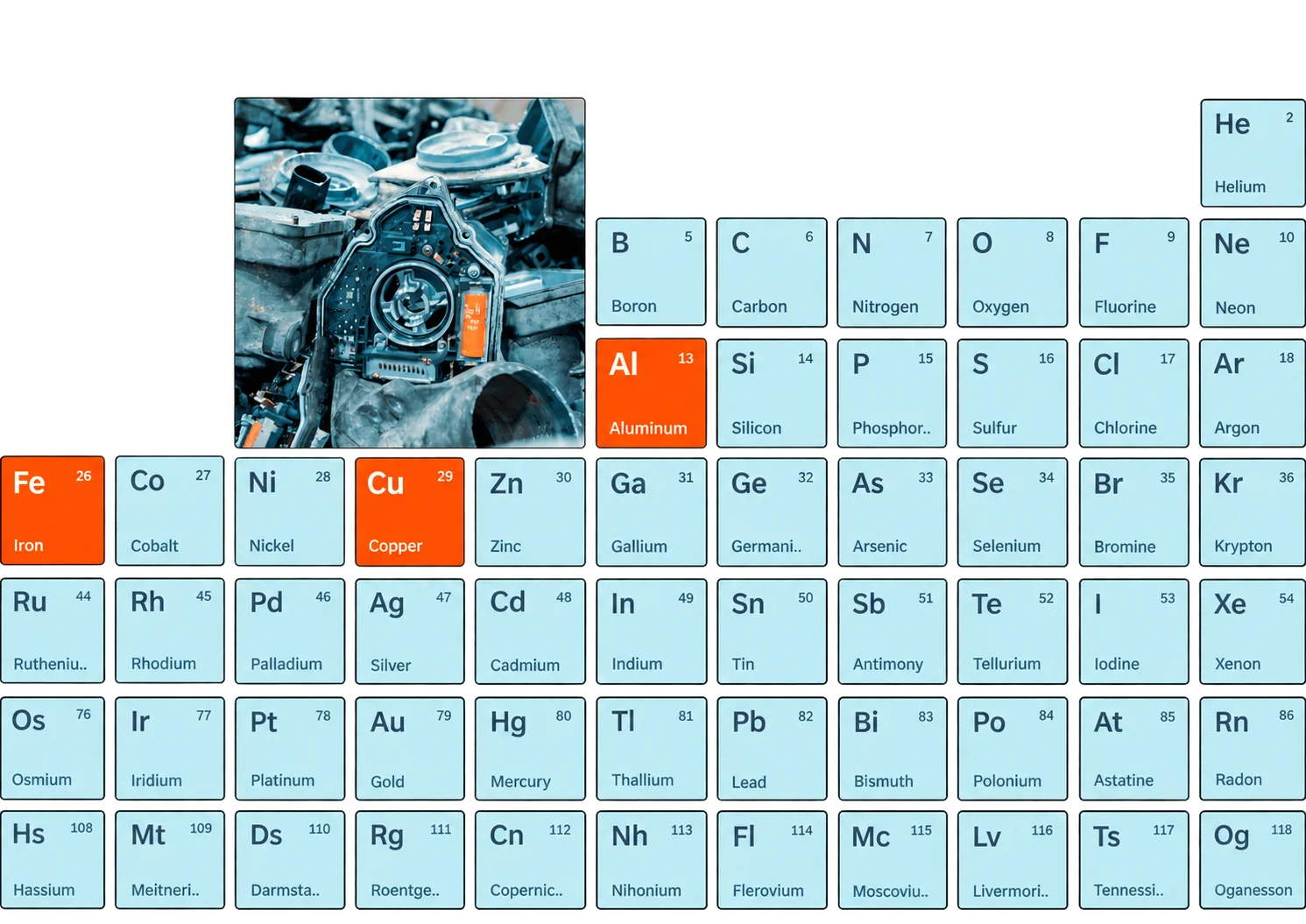 High-purity rare earth oxide extraction and refining